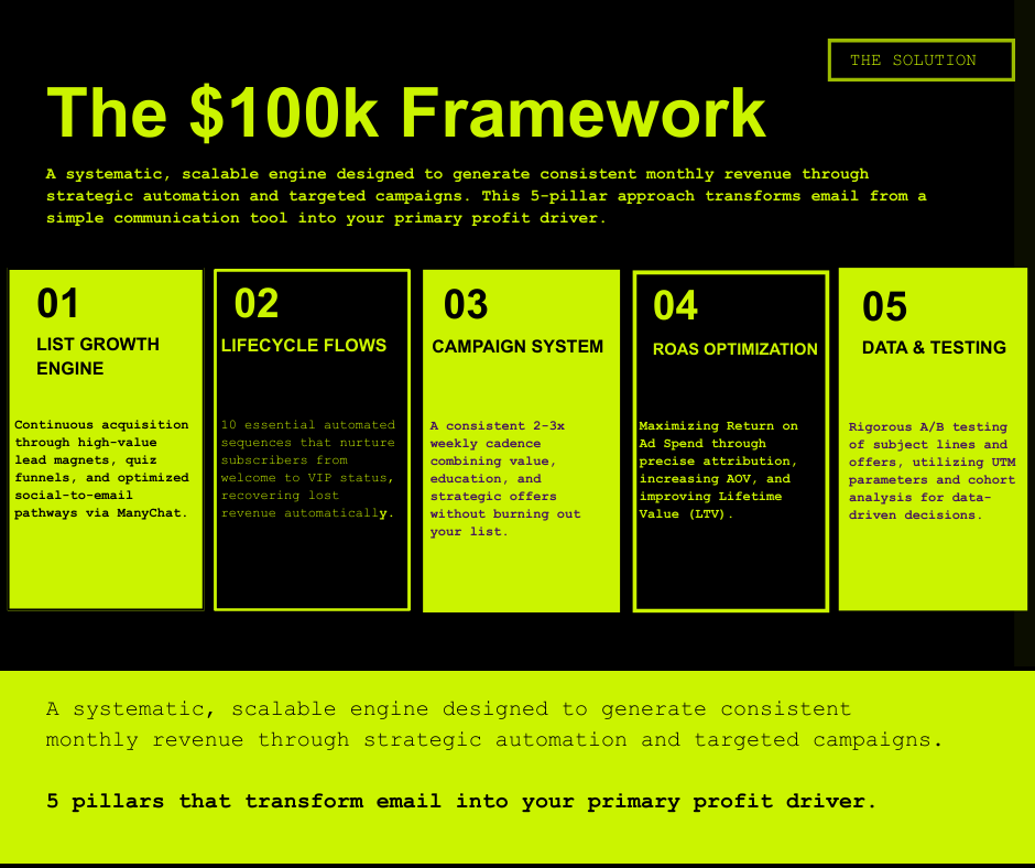 $100K Email Marketing Playbook (MRR)