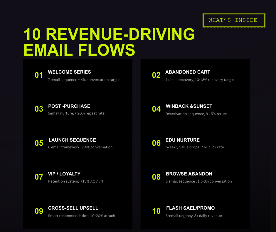 $100K Email Marketing Playbook (MRR)