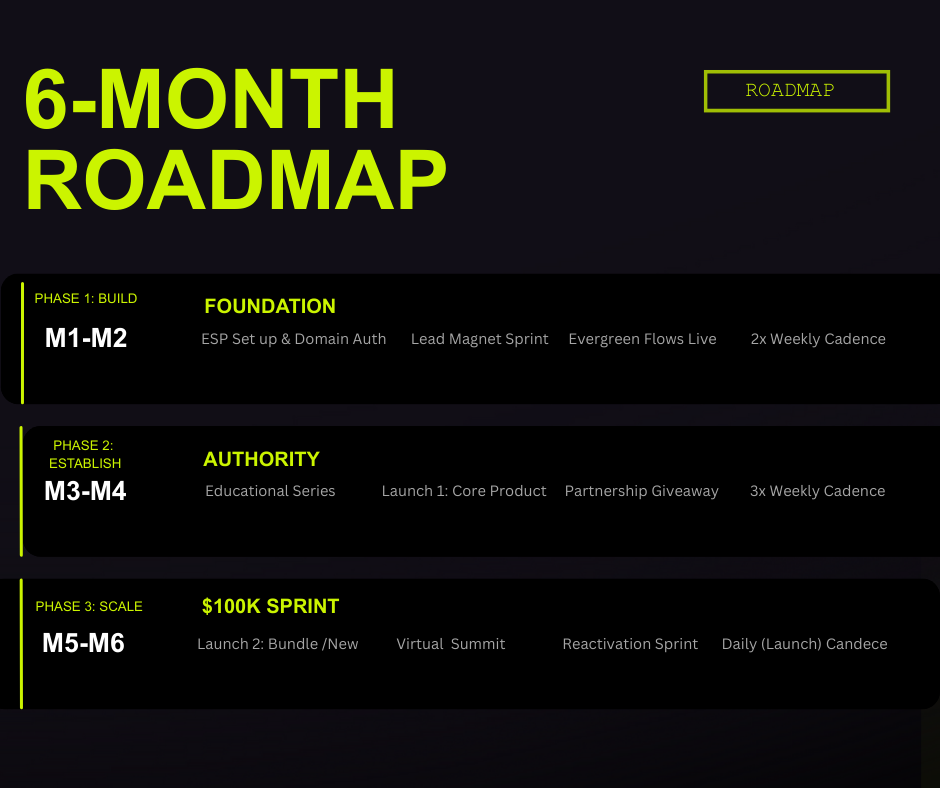 $100K Email Marketing Playbook (MRR)