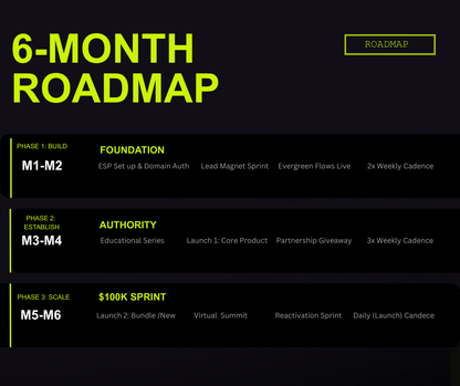 $100K Email Marketing Playbook (MRR)