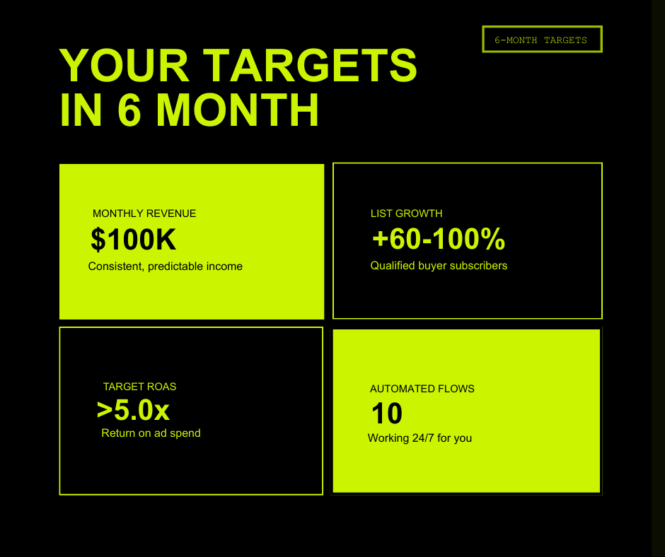 $100K Email Marketing Playbook (MRR)