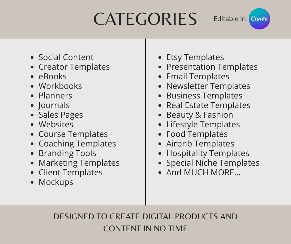 10,000+ Customizable Canva Templates (MRR)